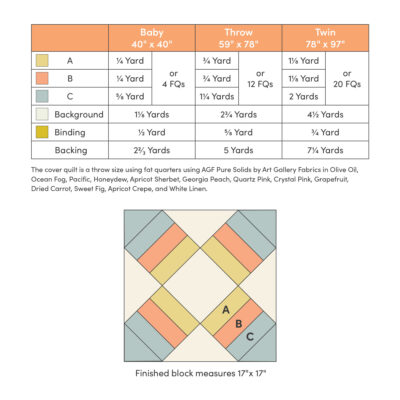 Springtide Quilt Pattern - Sylvia Raschella